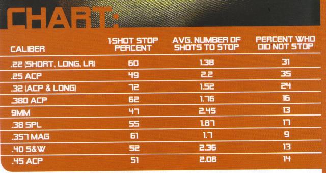 Caliber effectiveness chart